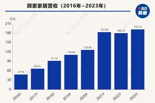 拉塞尔：我是里夫斯的球迷 很快会让他来参加我的播客节目